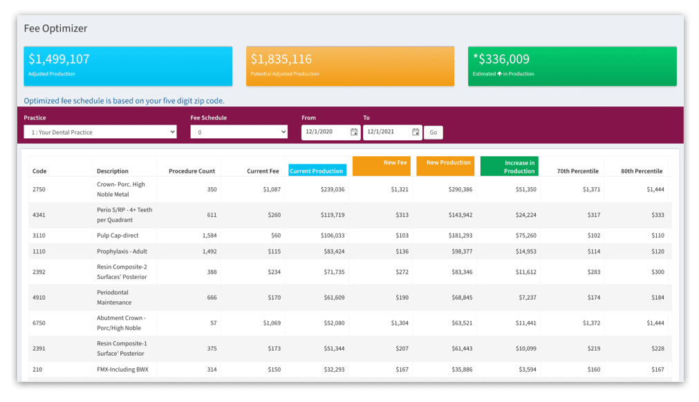 opt-classic-fee-optimizer