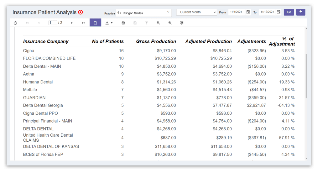 opt-classic-insurance-analysis