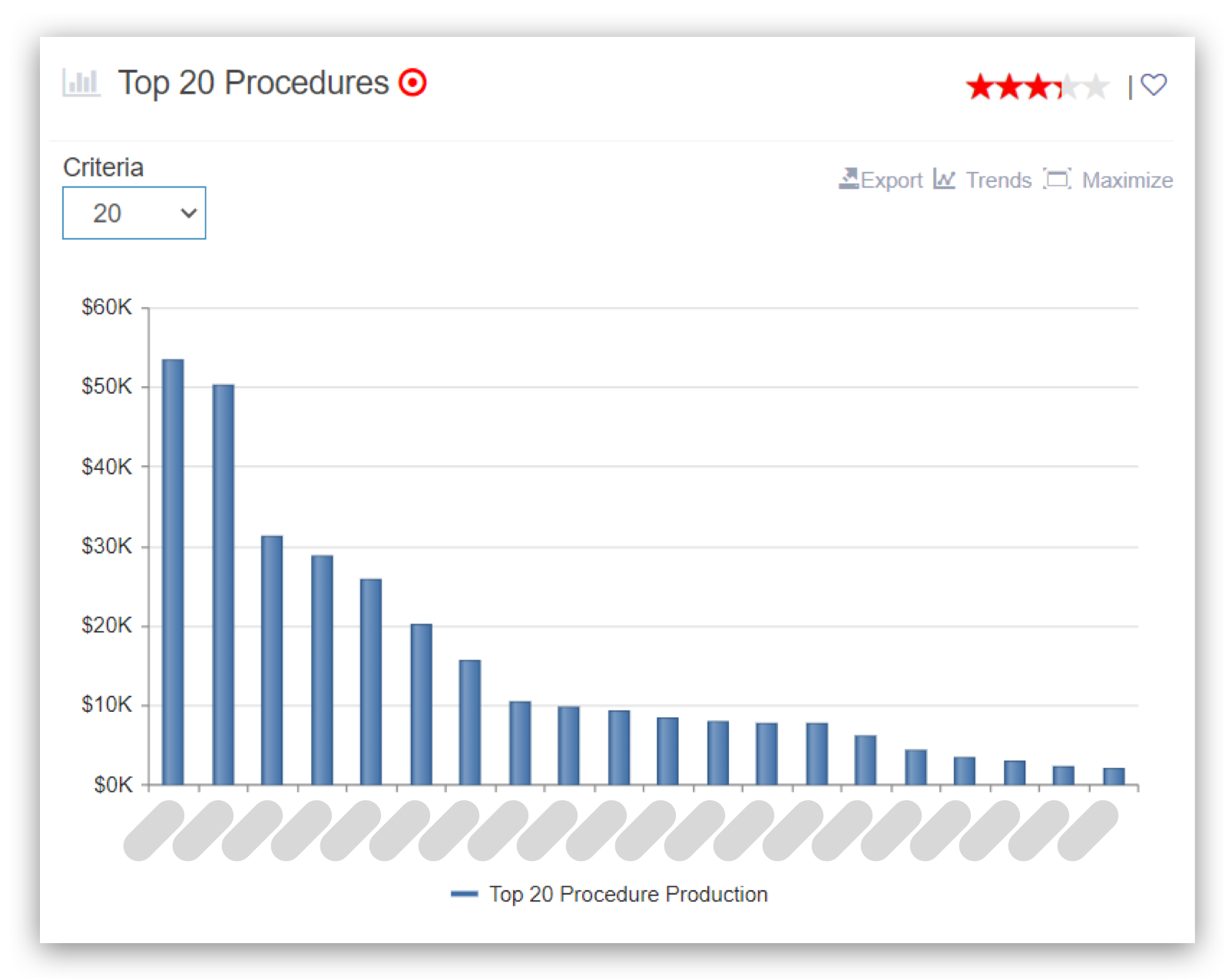 opt-classic-top-20-procedures-1