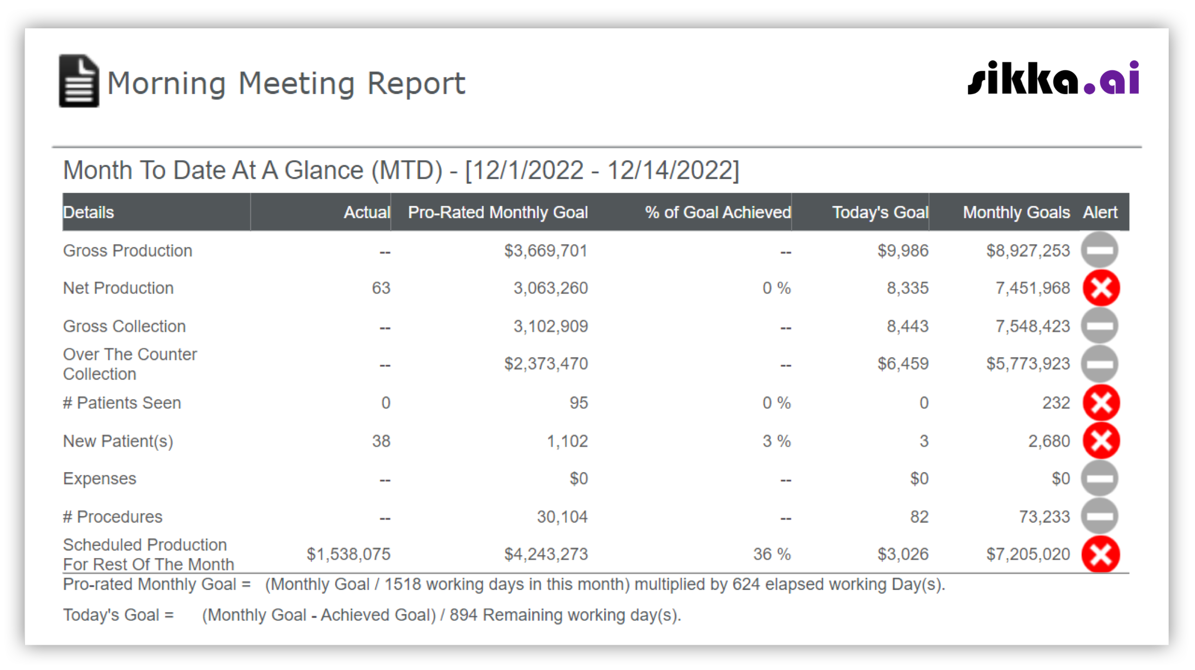 optimizer-morning-report