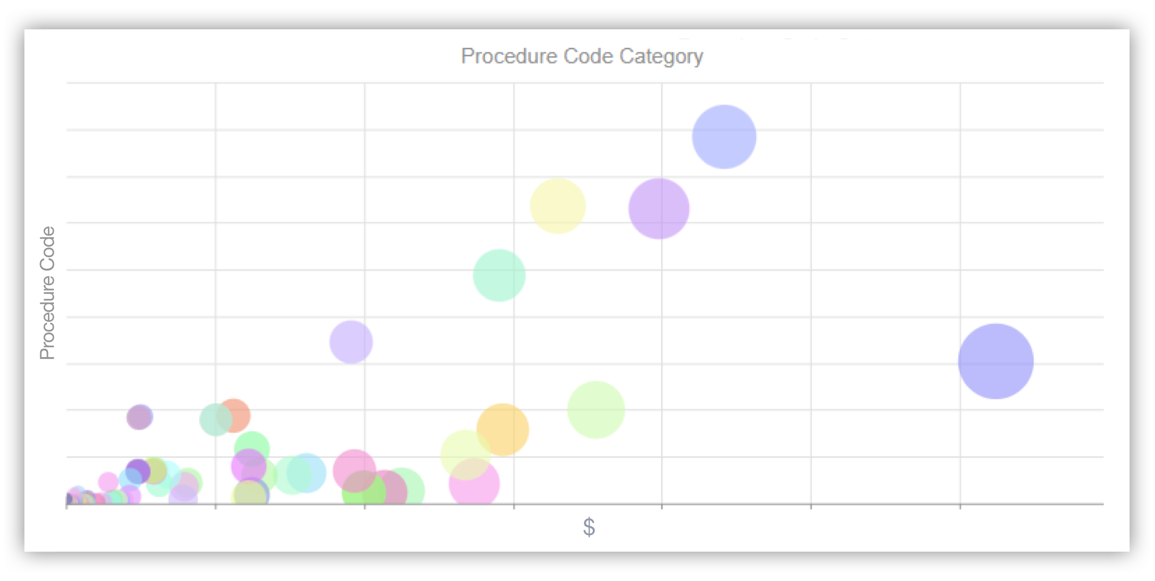optimizer-practice-dashboard