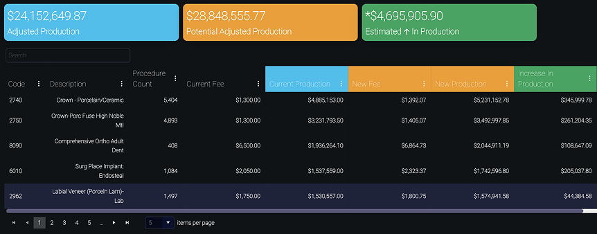 Fee Optimizer Dashboard